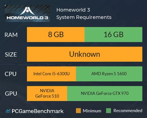 Homeworld 3 PC requirements: Minimum specs