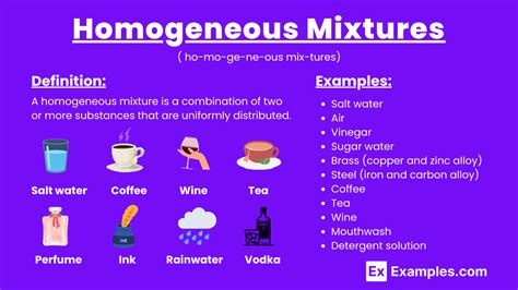 Homogeneous Mixtures
