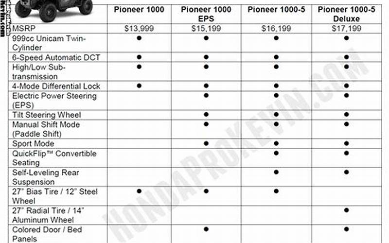 Honda Pioneer 1000 Lug Pattern