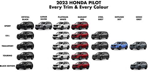 Honda Pilot Comparison Chart