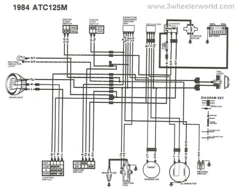 Honda S65 Wiring Diagram: Master the Electrical Network of Your Classic Ride