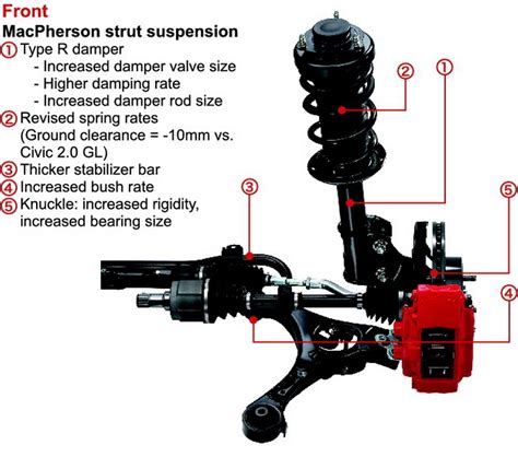Honda Suspension Components