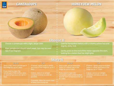 Honeydew Ripeness Chart