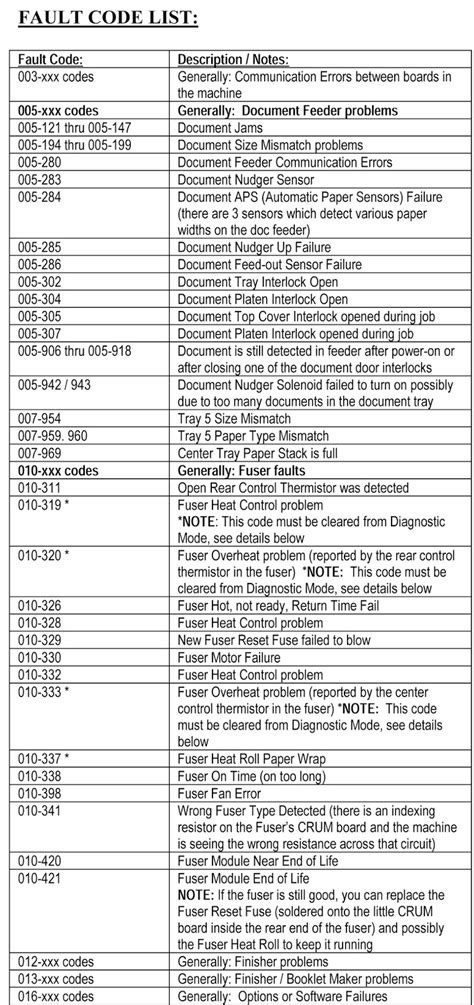 Honeywell Error Code List