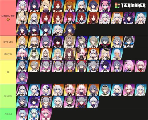 Honkai Impact Tier List