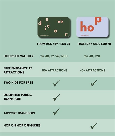 Hop On Hop Off Advantages