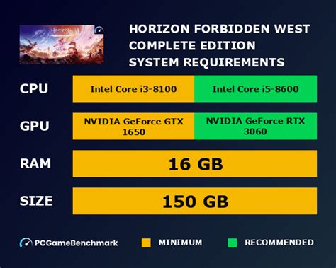 Horizon Forbidden West specs: System requirements