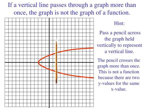 Effortlessly Check Functionality with a Horizontal Line Test Calculator
