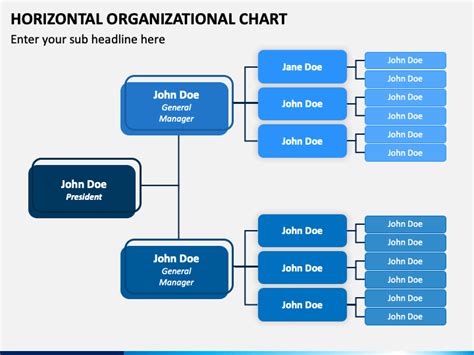 Horizontal Org Chart