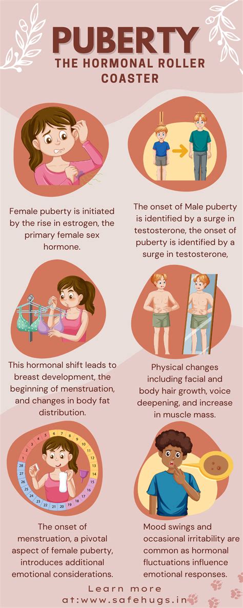 Hormonal Influence and Puberty