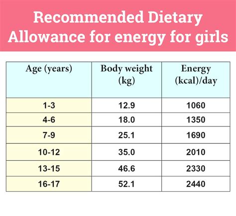 Hormonal changes as a factor affecting the caloric requirement of a 14-year-old
