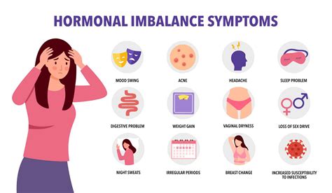 Hormonal Imbalances