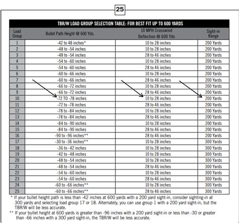 Hornady Muzzleloader Ballistics Chart