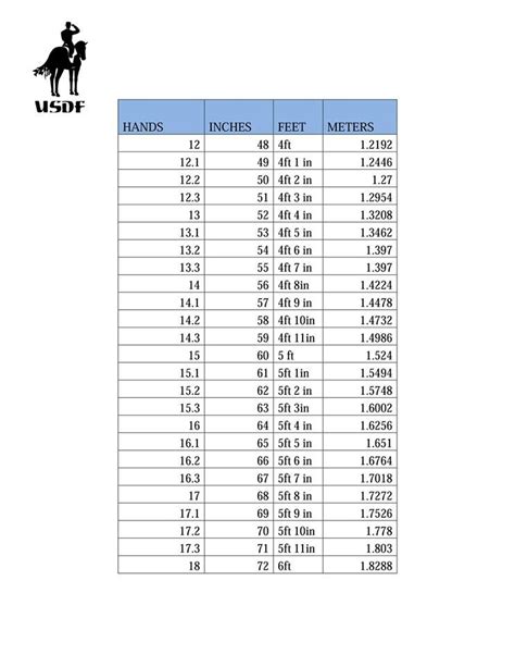 Accurately Calculate Your Horse's Projected Height with Our Online Horse Height Calculator