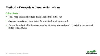 Hortonworks Sizing Calculator