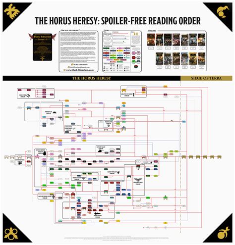Horus Heresy Book Chart