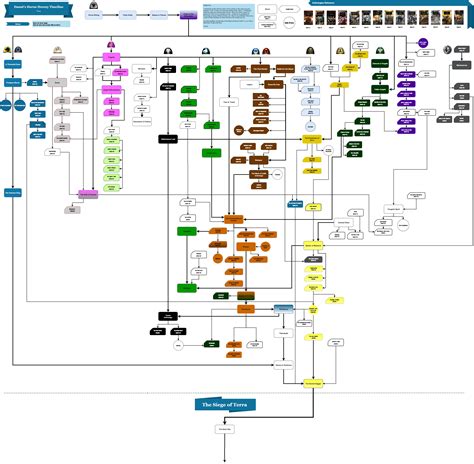 Horus Heresy Timeline Chart