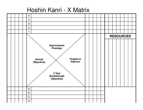 Hoshin Kanri Template Excel