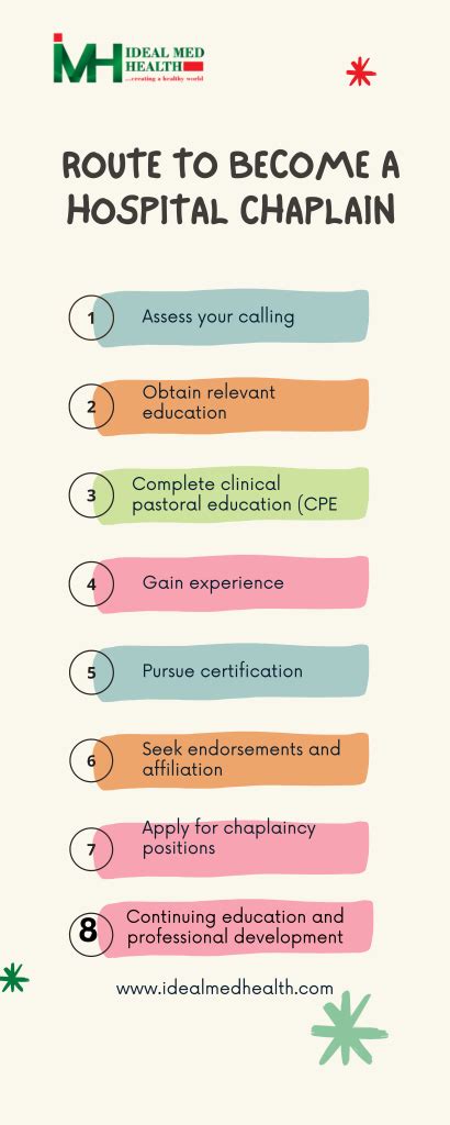 Hospital Chaplain Career