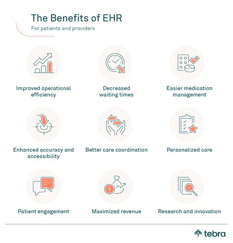 Hospital Systems and Private Practices