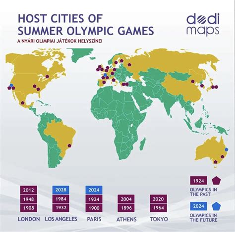 Host Cities