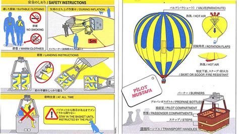 Hot Air Balloon Safety Check