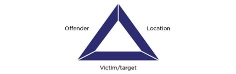 Hot Assessment Police
