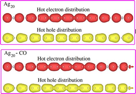 Hot Asset Distribution