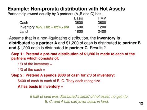 Hot Assets Partnership Distribution