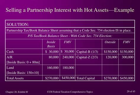 Hot Assets Partnership Redemption