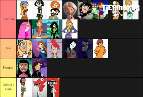 Hot Cartoon Character Tier List