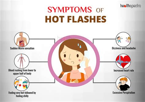 Unleashing the Triggers of Hot Flashes and Itchy Skin - A Comprehensive Guide