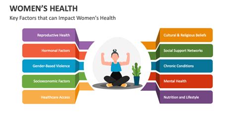 Hot Topics Womens Health