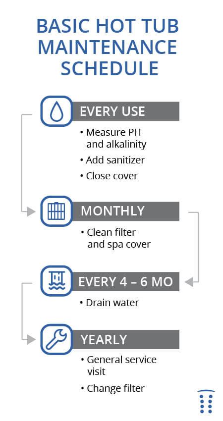 Hot Tub Maintenance Schedule Printable