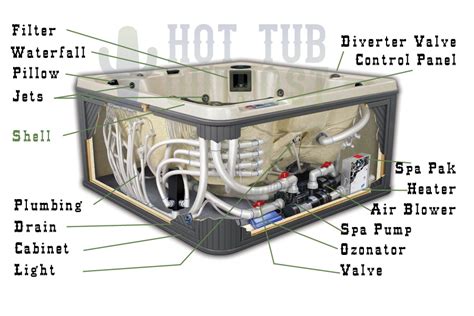 Hot Tub Parts