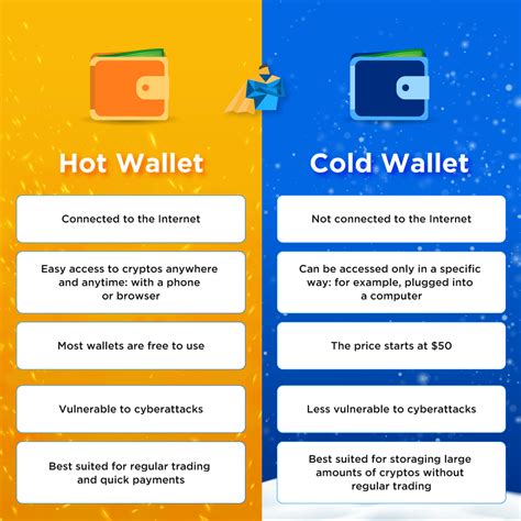 Hot Wallets vs. Cold Storage: The Security Difference