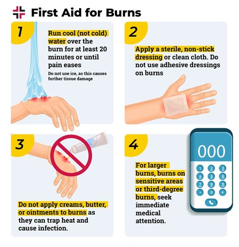 Hot Water Burns: First Aid & Relief