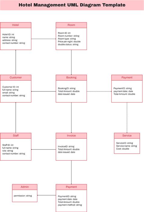Hotel Management Is Diagram