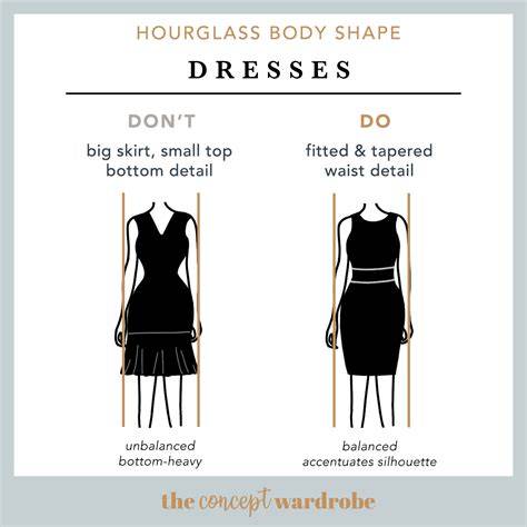 Hourglass Shape
