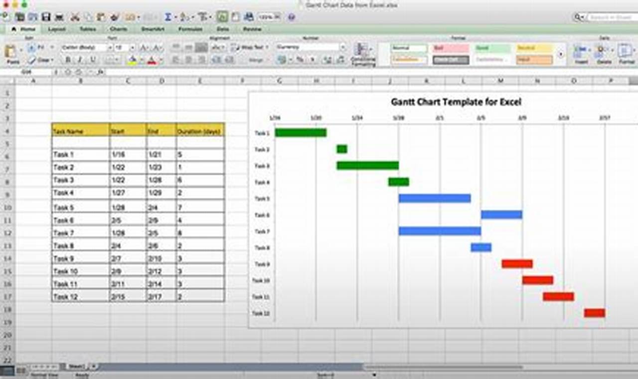 Free Hourly Gantt Chart Excel Template for Time Management