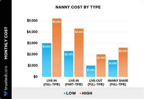 Hourly Rate vs. Live-in Nanny