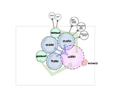House Bubble Diagram Interior Design