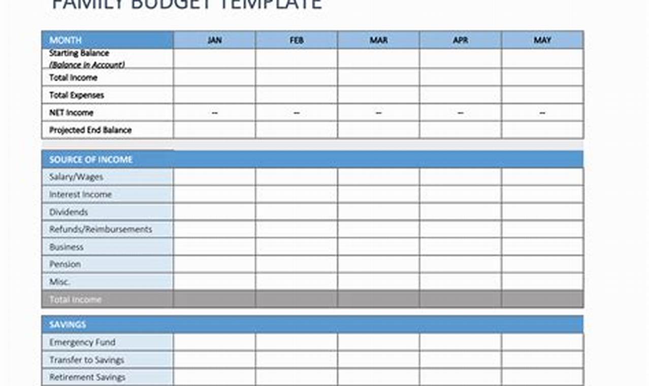 Household Budget Template Excel 2010
