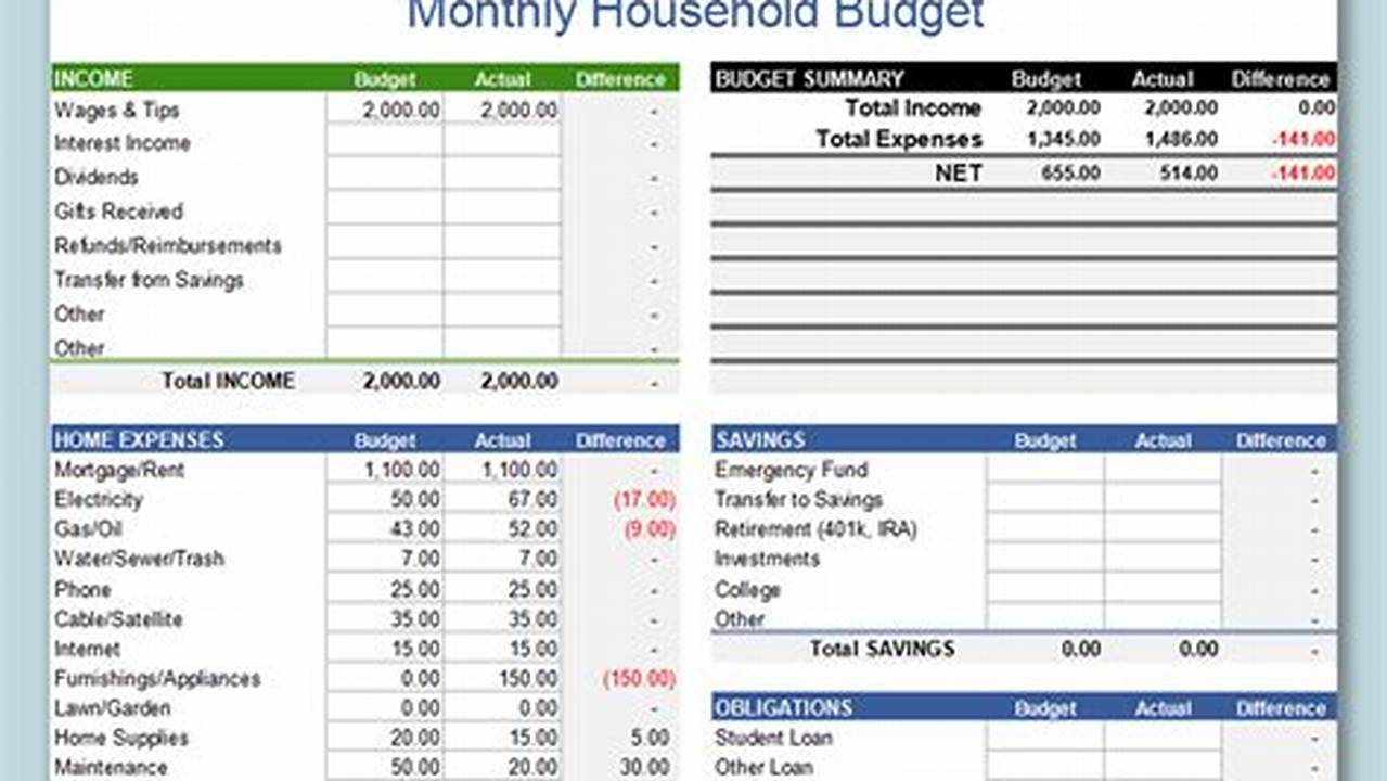 Household Budget Worksheet Excel Template