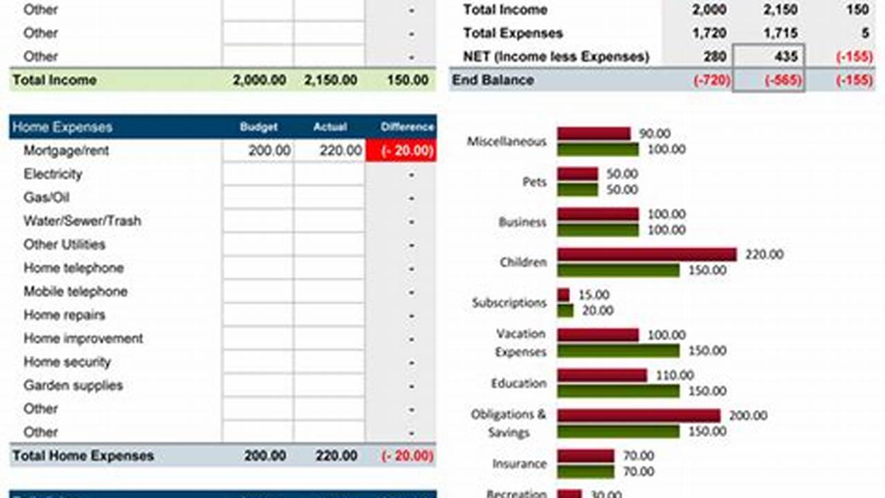 Household Excel Budget Template: A Comprehensive Guide to Financial Planning