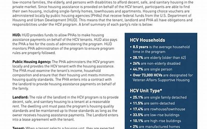 Housing Voucher Program Requirements