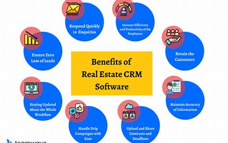 How Can Base Crm Real Estate Benefit Your Business?