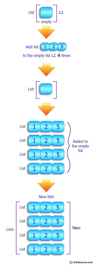 th?q=How%20Can%20I%20Find%20Same%20Values%20In%20A%20List%20And%20Group%20Together%20A%20New%20List%3F - Grouping Same Values in a List with Ease: Tips and Tricks