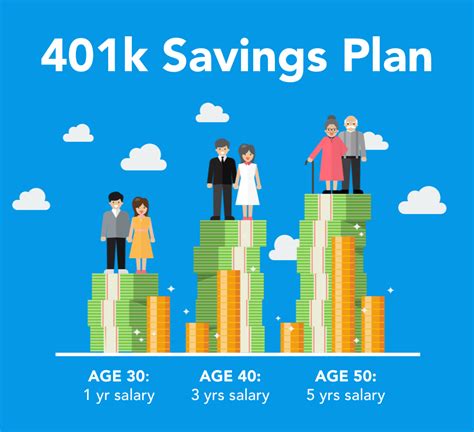 How Can I Maximize My 401k Contributions?