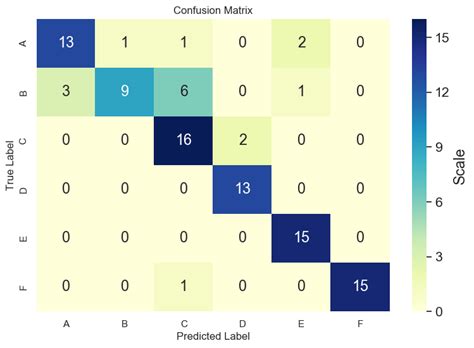 th?q=How%20Can%20I%20Plot%20A%20Confusion%20Matrix%3F%20%5BDuplicate%5D - Python Tips: A Step-by-Step Guide on How to Plot a Confusion Matrix